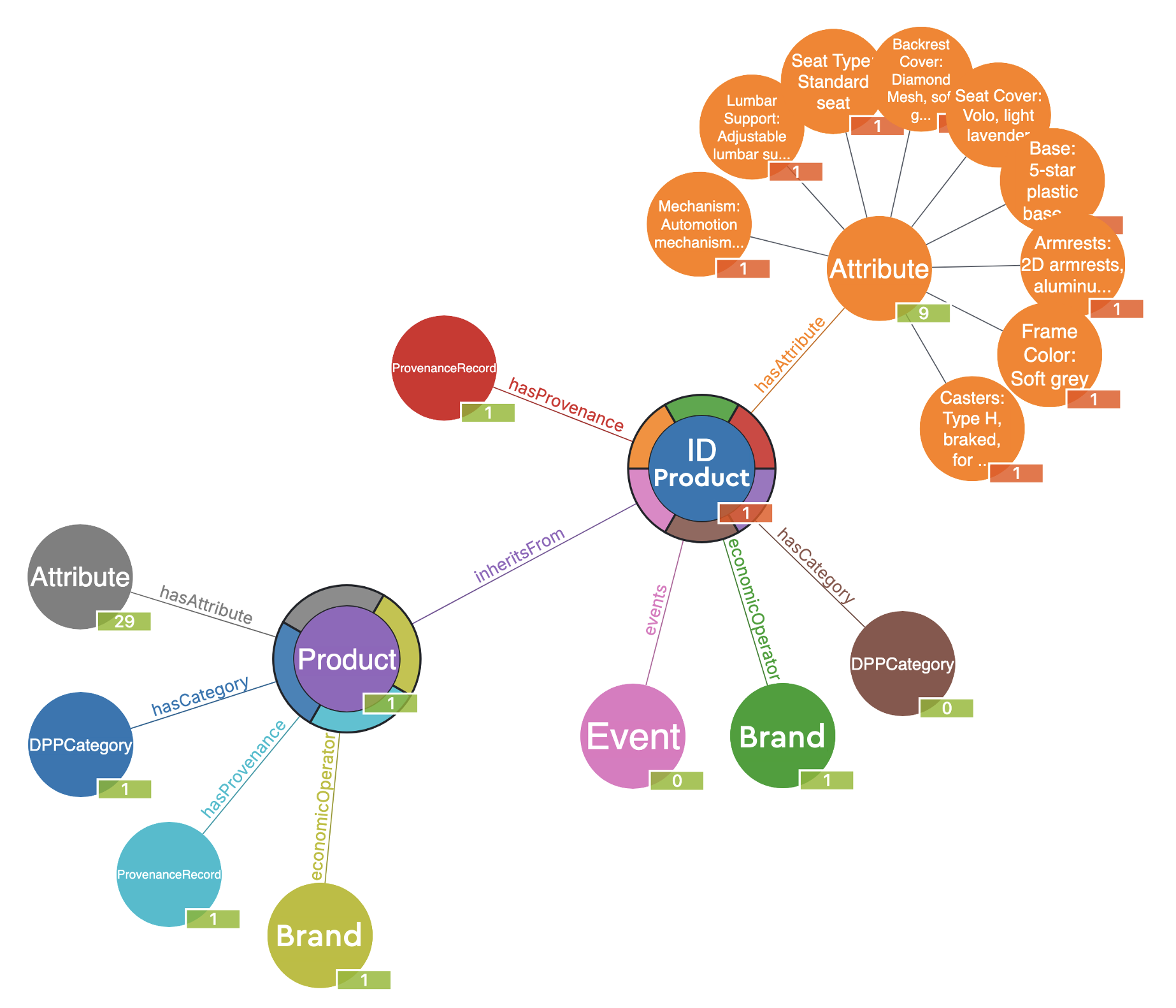 Enterprise Intelligence for Marketing, Sales, Compliance and more